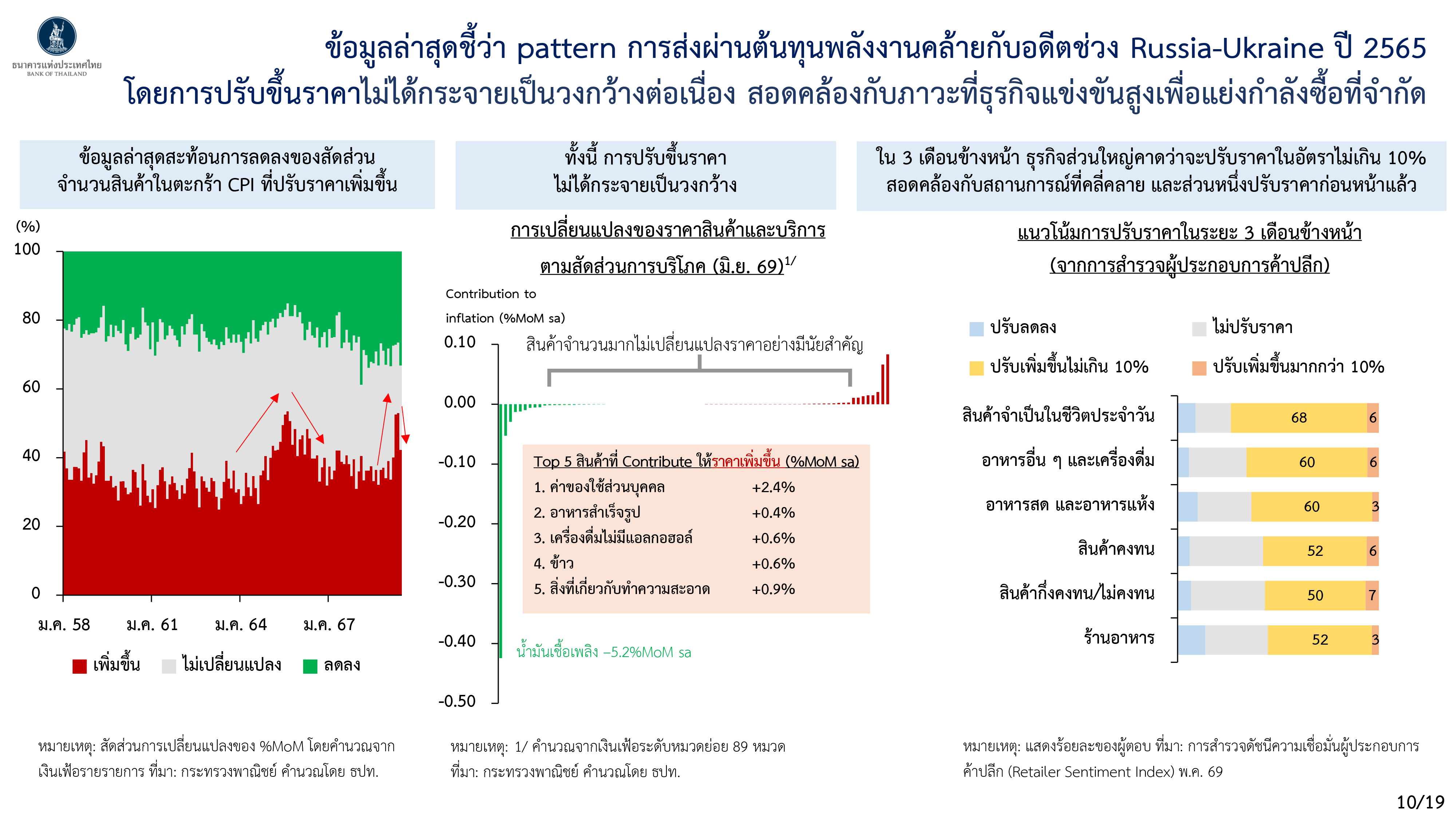 Monetary Policy Forum