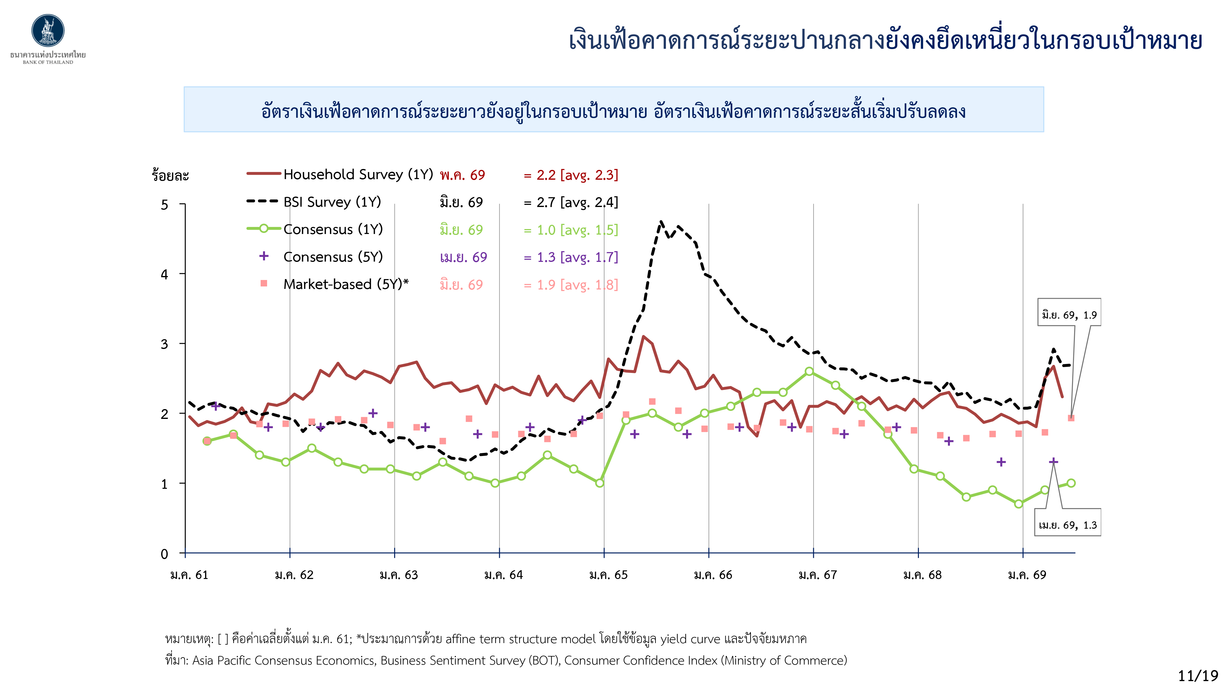 Monetary Policy Forum