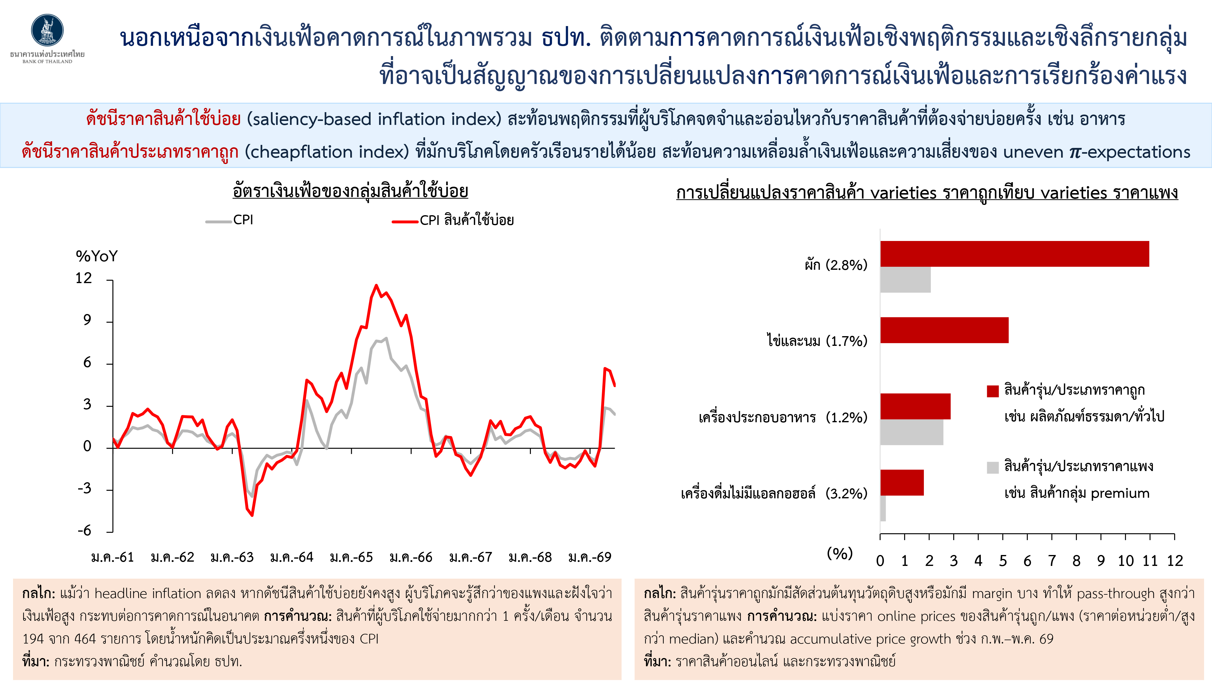 Monetary Policy Forum