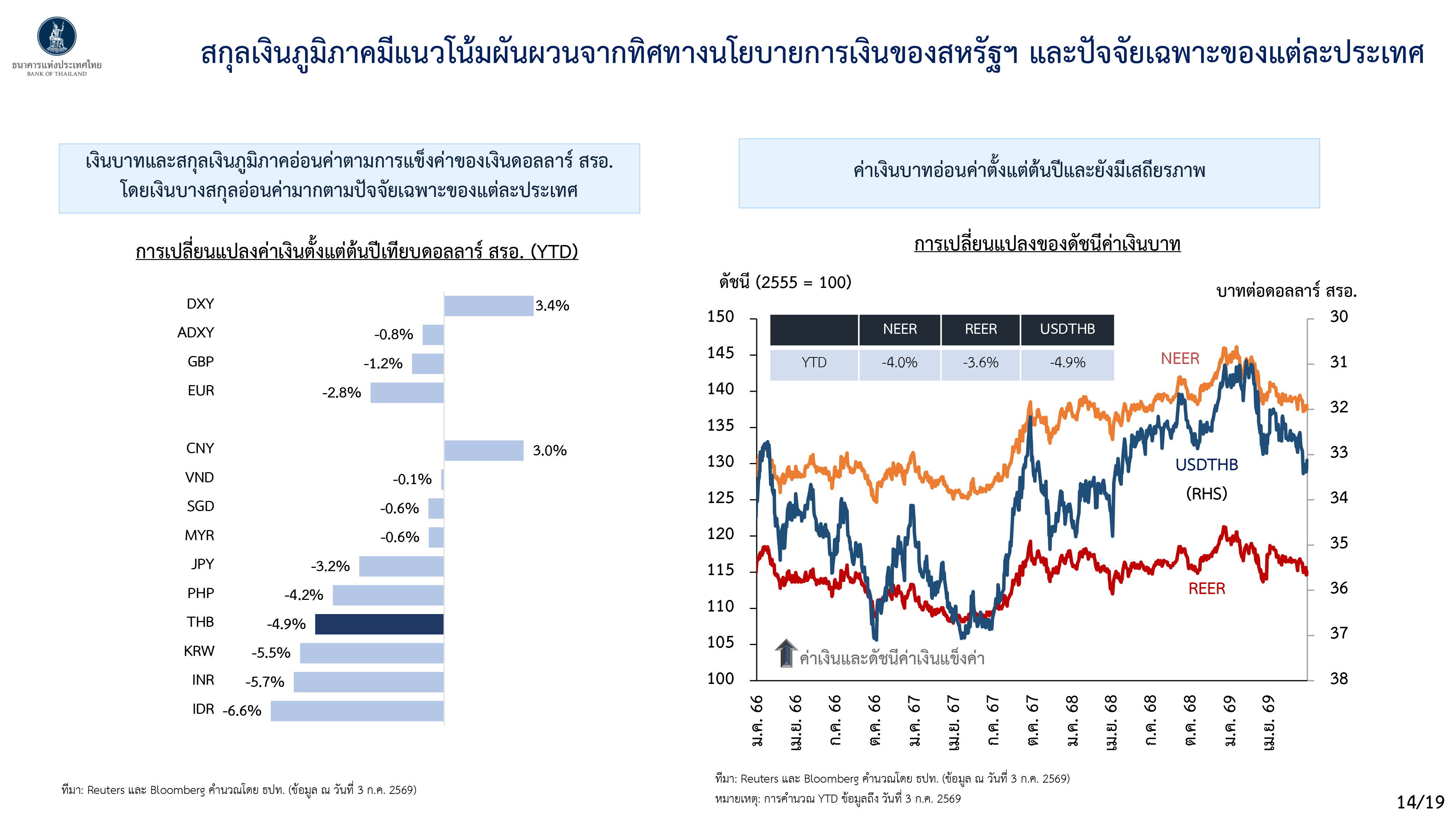 Monetary Policy Forum