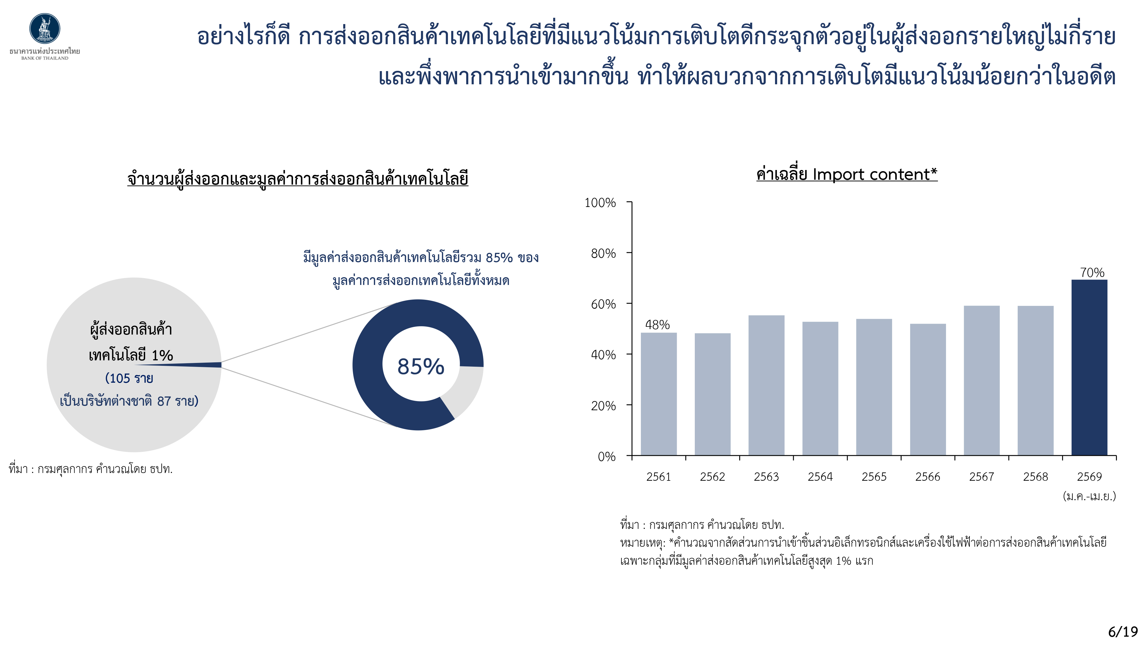 Monetary Policy Forum