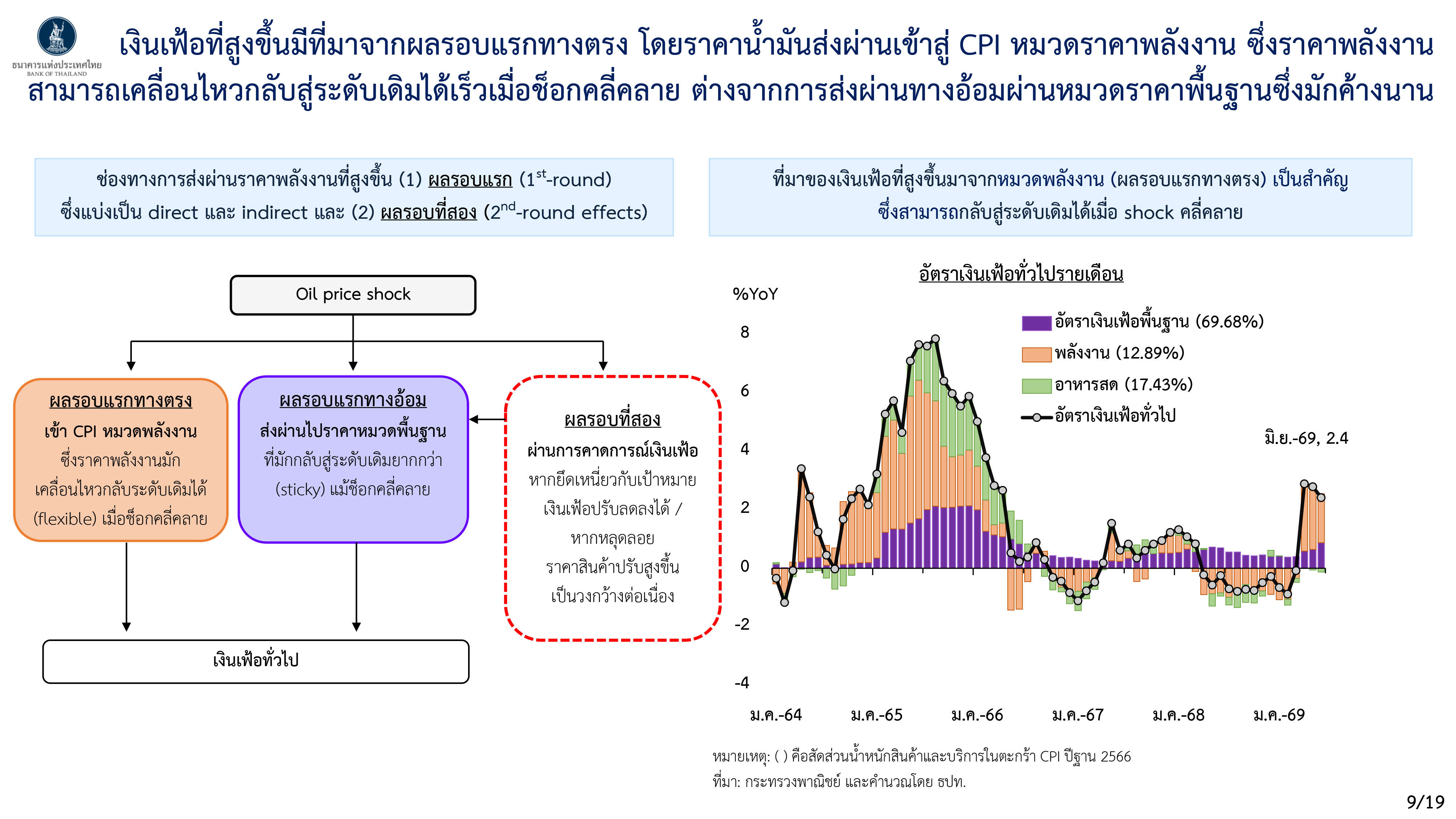 Monetary Policy Forum