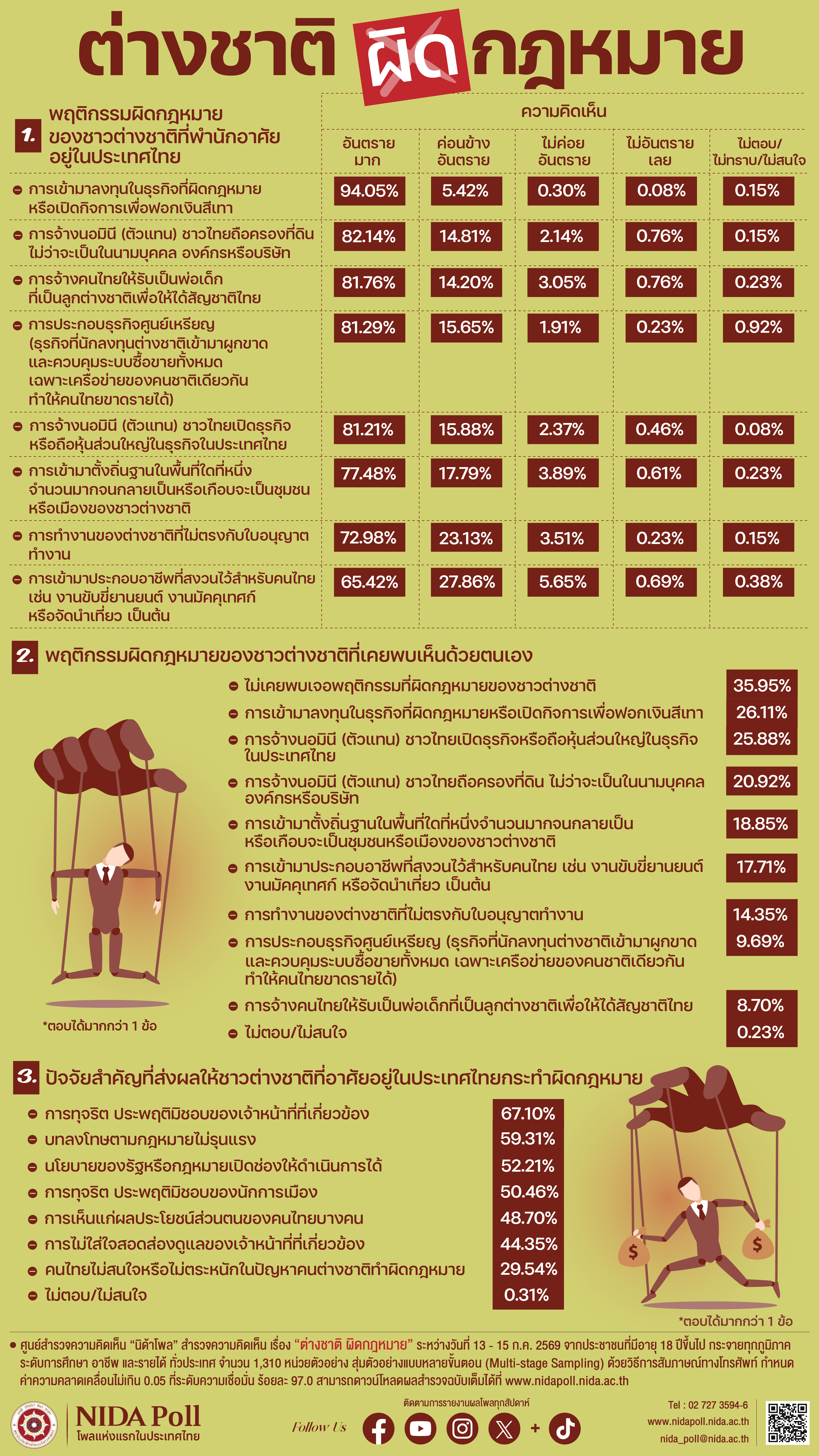 NIDA Poll 19 07 26 1