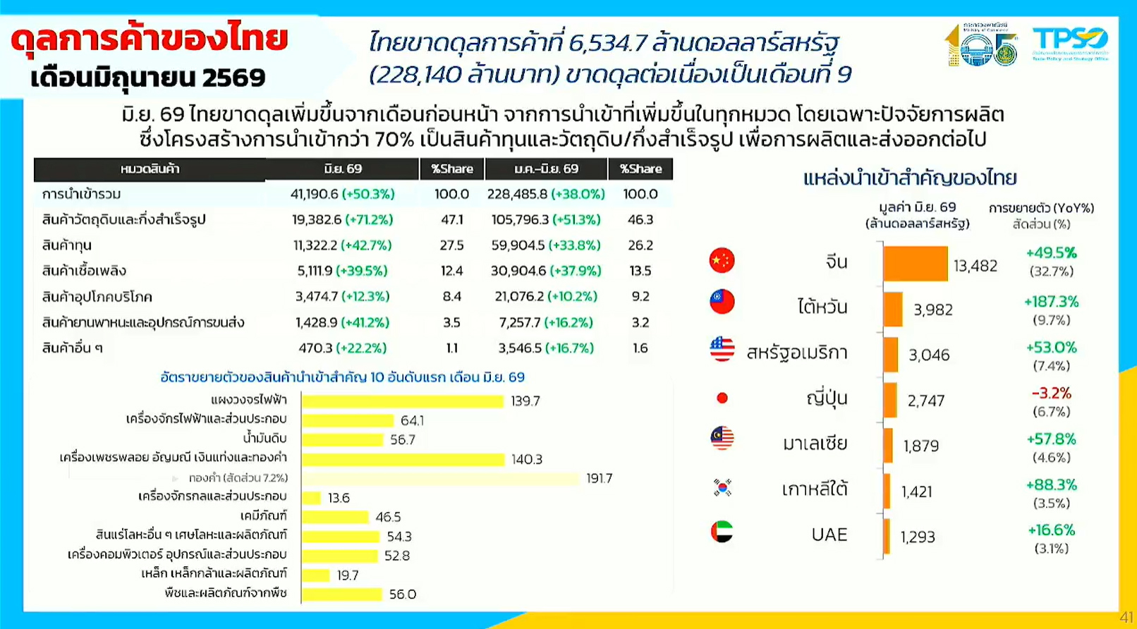ex 24 07 26 p 18
