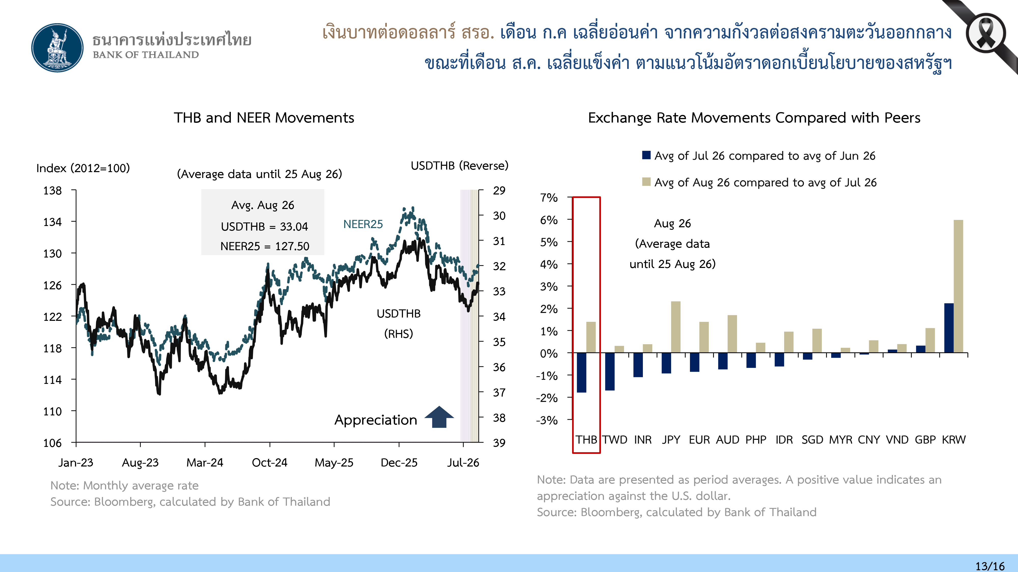 bot 31 08 26 p 13