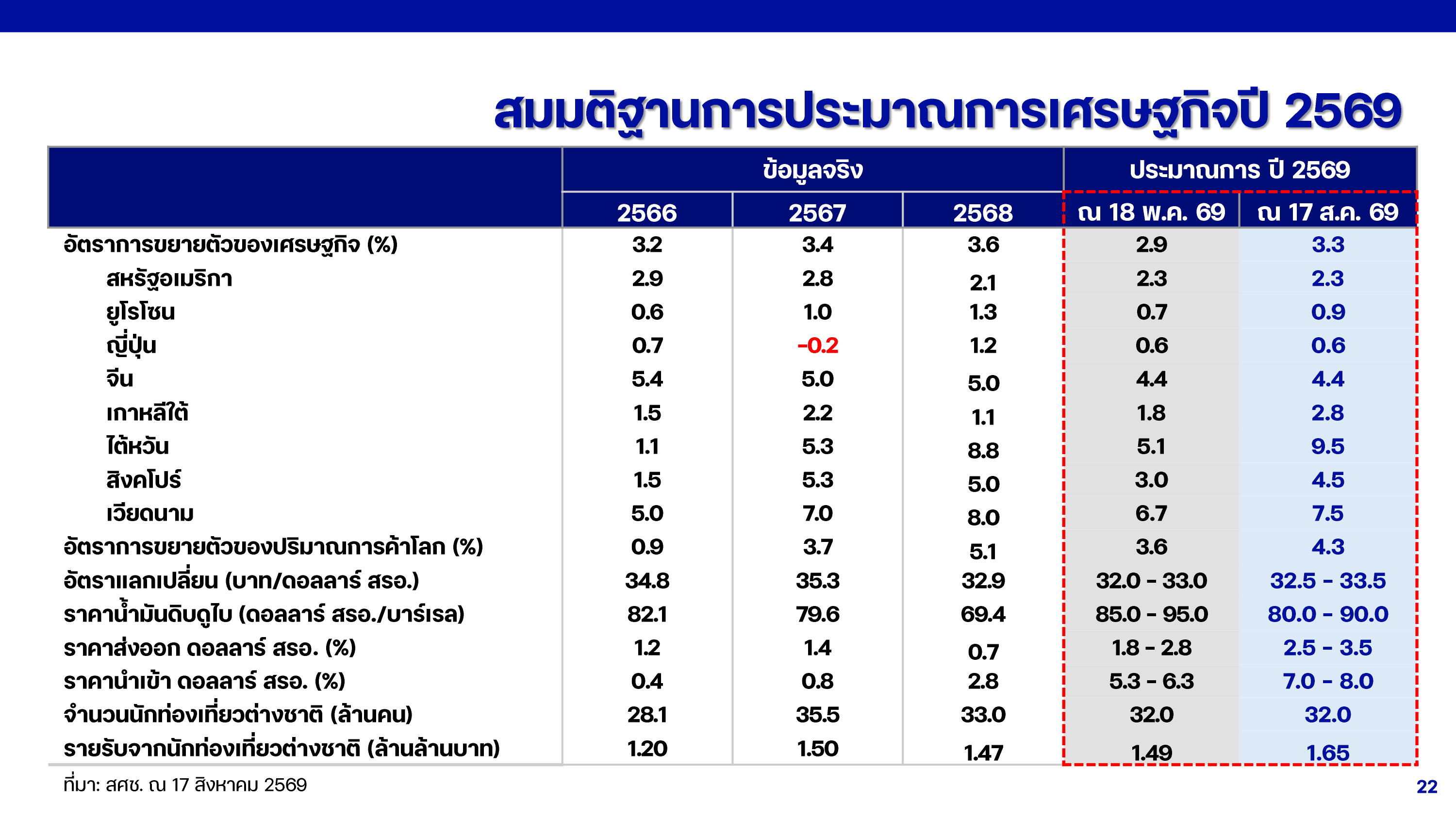 gdp 17 08 26 p 22