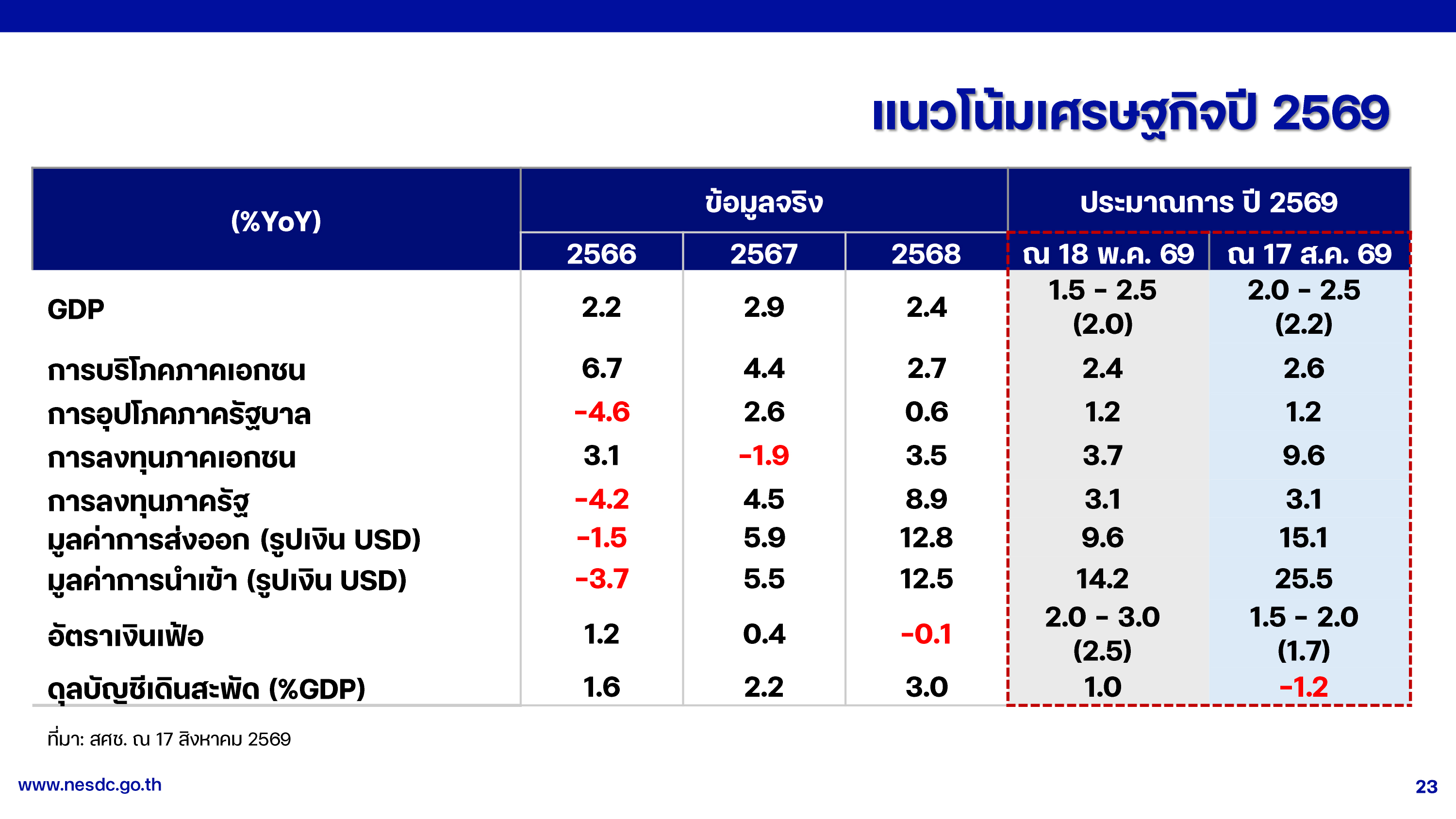 gdp 17 08 26 p 23