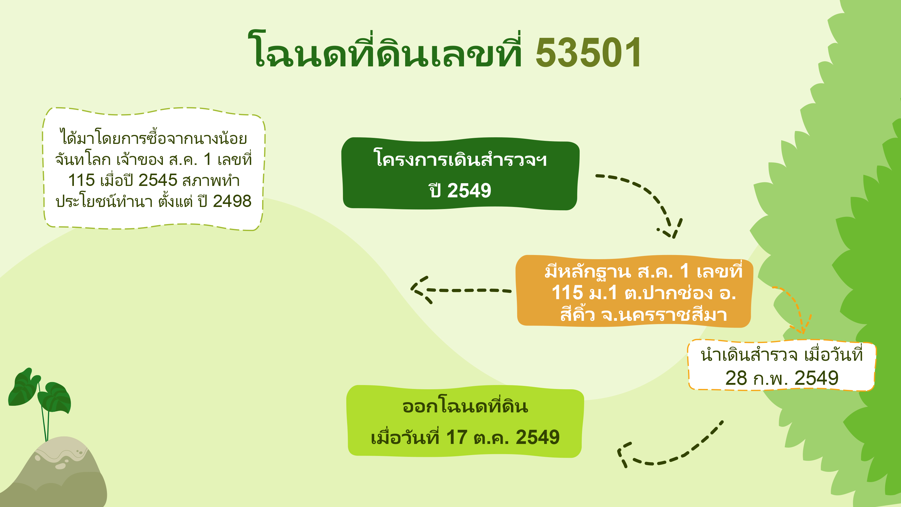 nacc 3 25 p 2