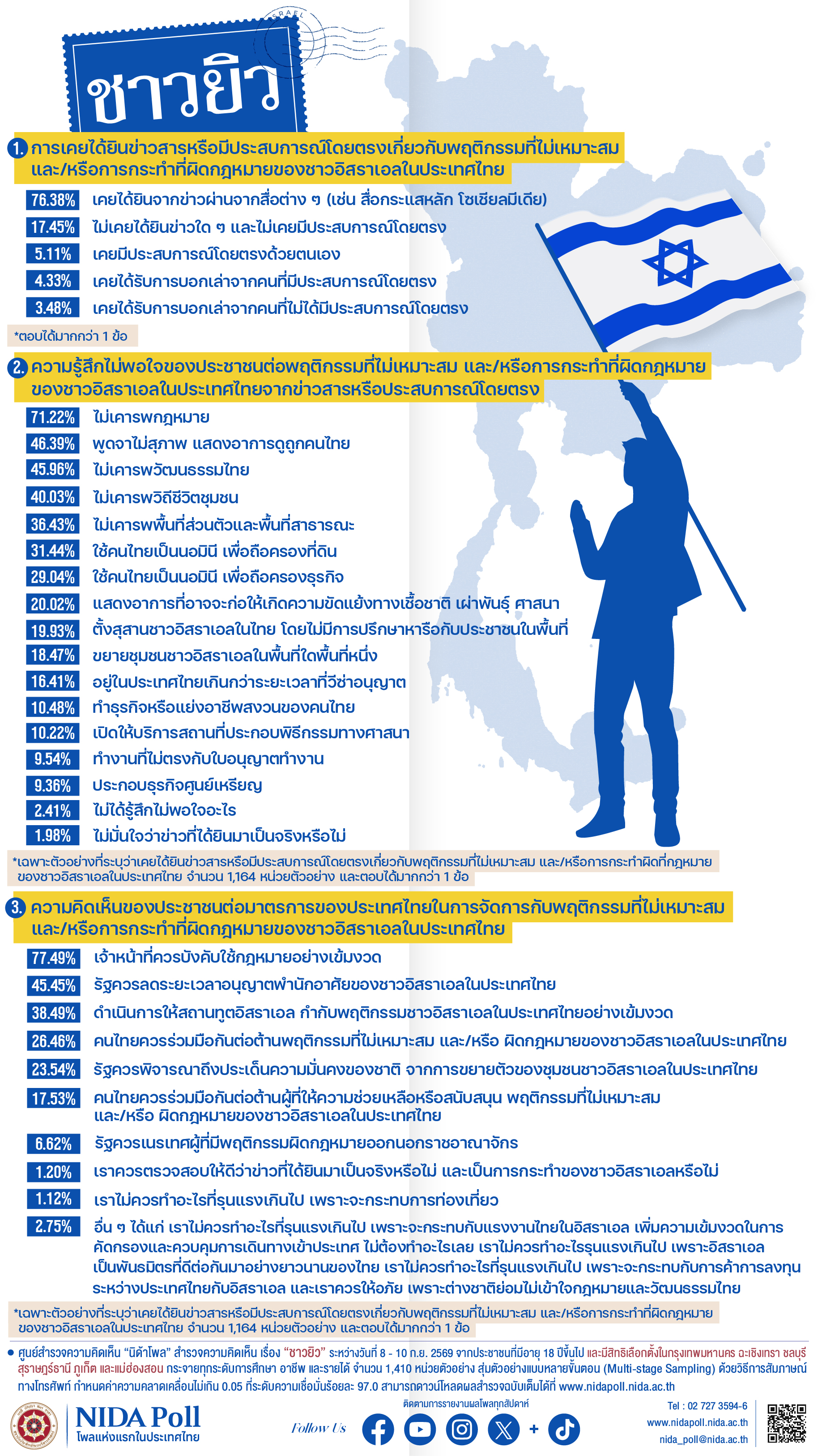NIDA Poll 13 09 26 1