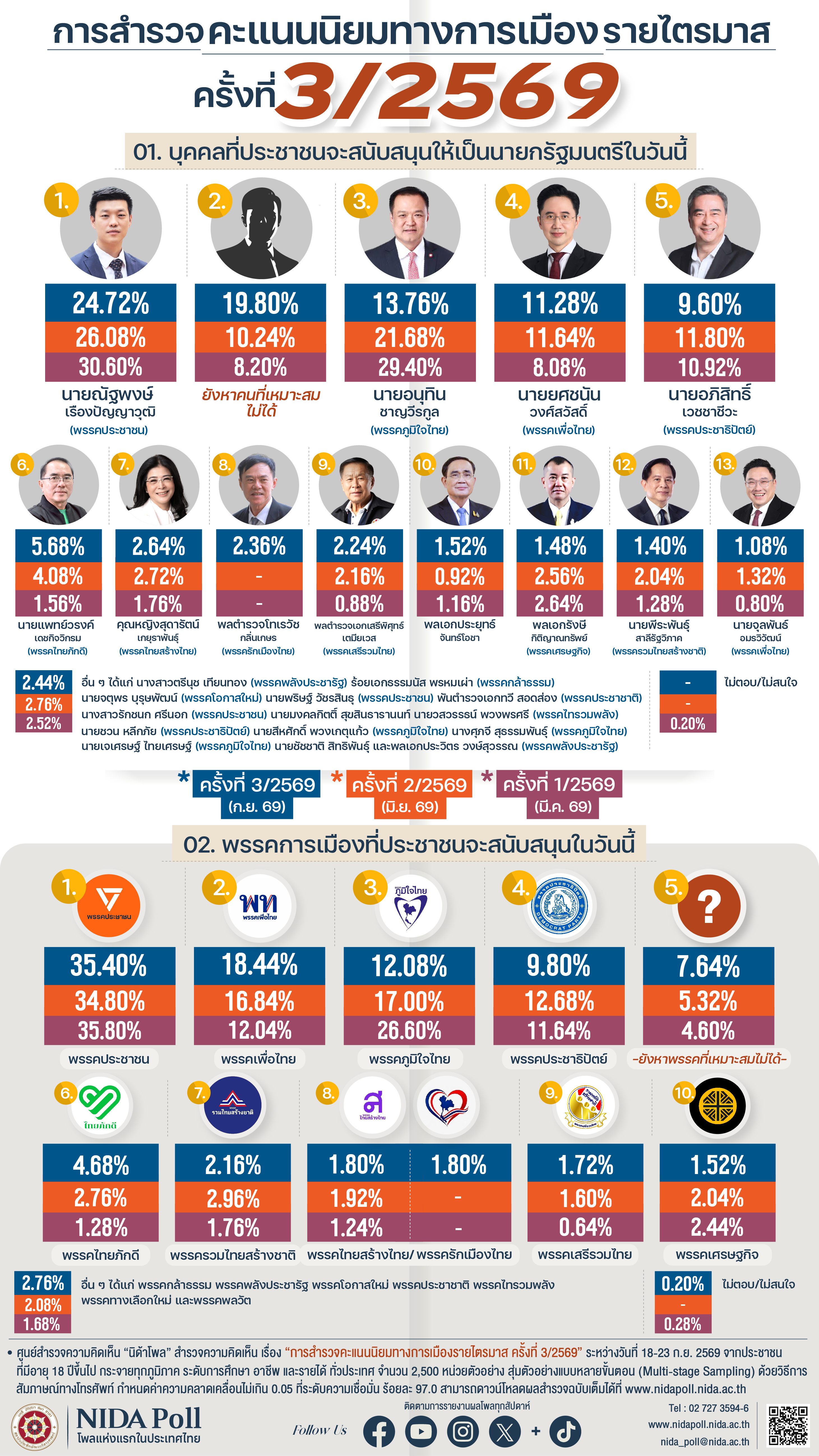 NIDA Poll 27 09 26 1