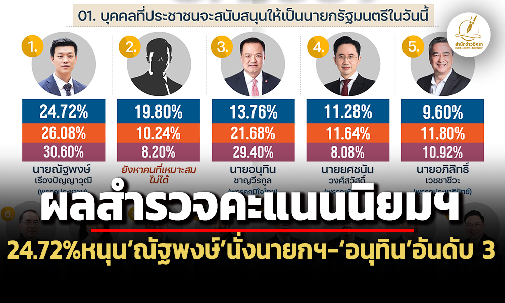 NIDA Poll 27 09 26 pic