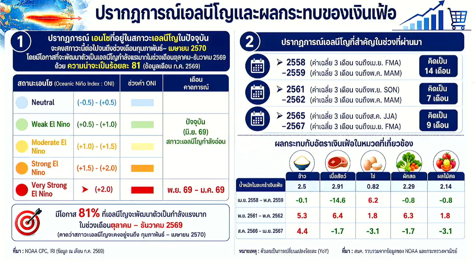 cpi 07 09 26 6