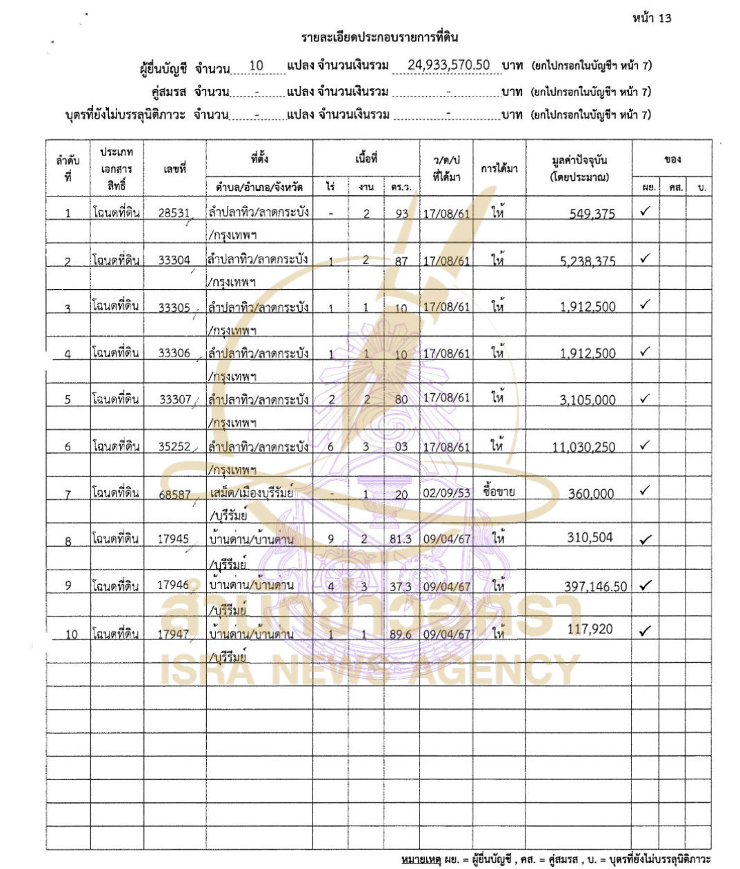 071026 nongnok Page9