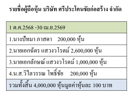 171026 sripa table3
