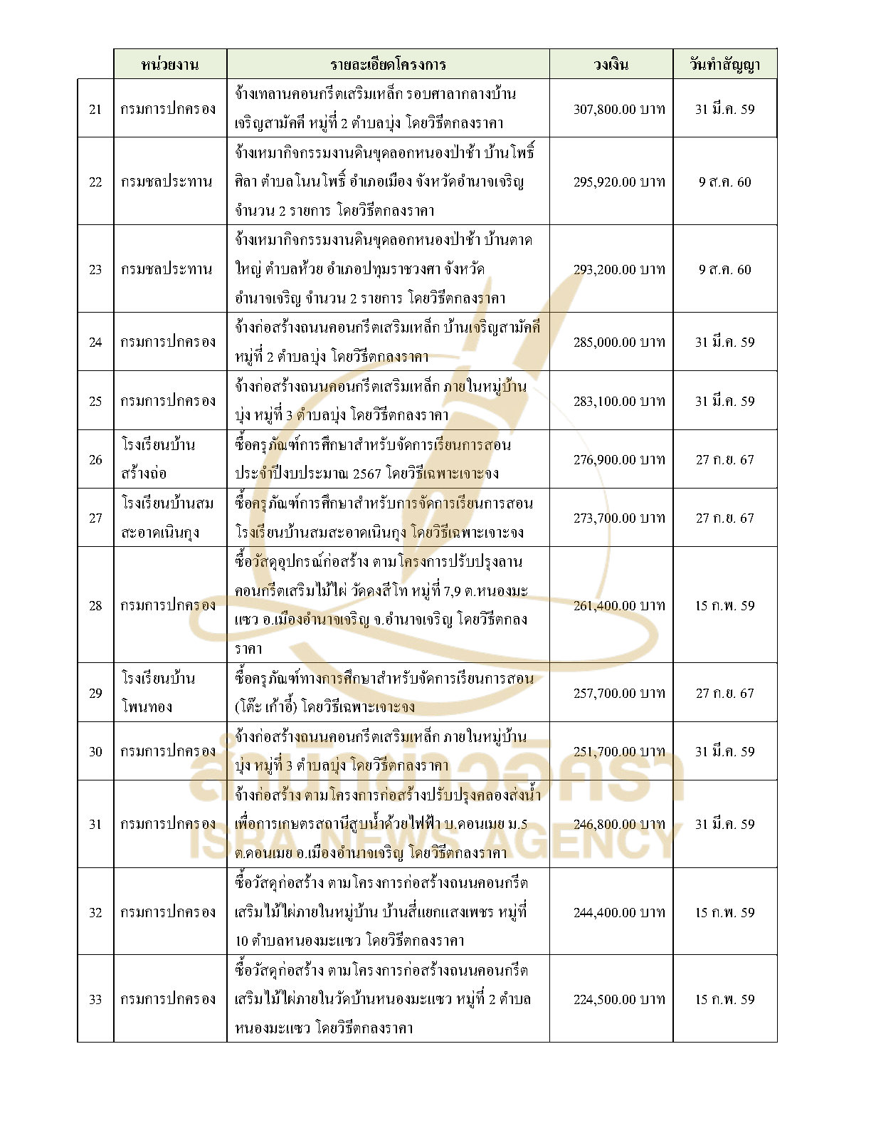 291026 suksomruay Page3