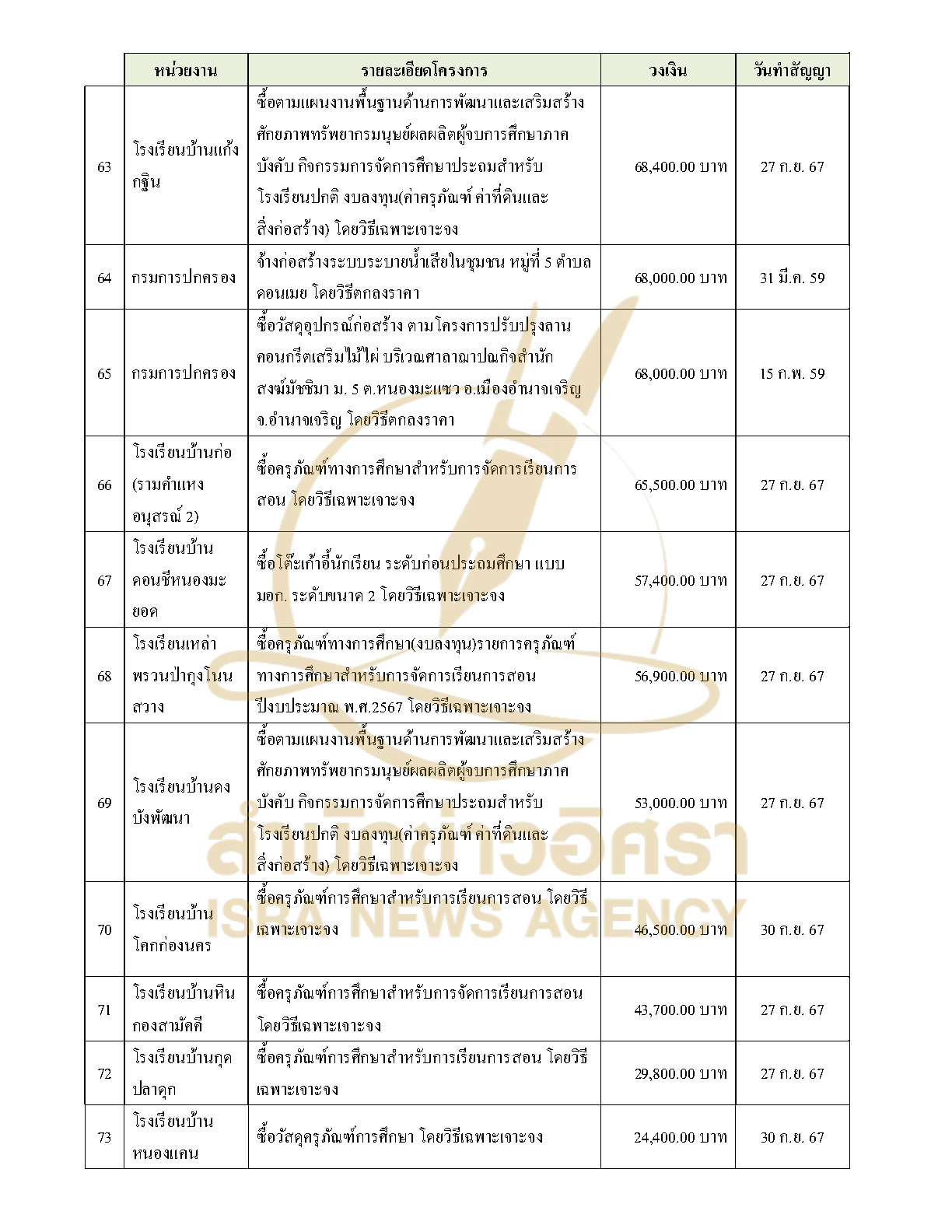 291026 suksomruay Page6