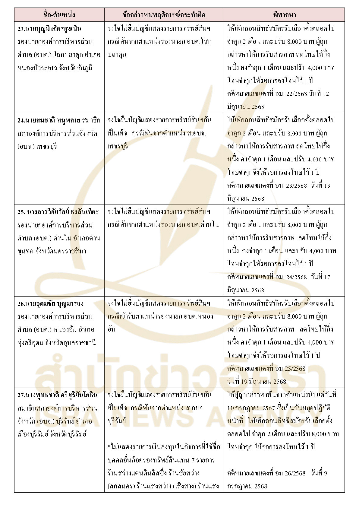 311026 tablecourasset Page7