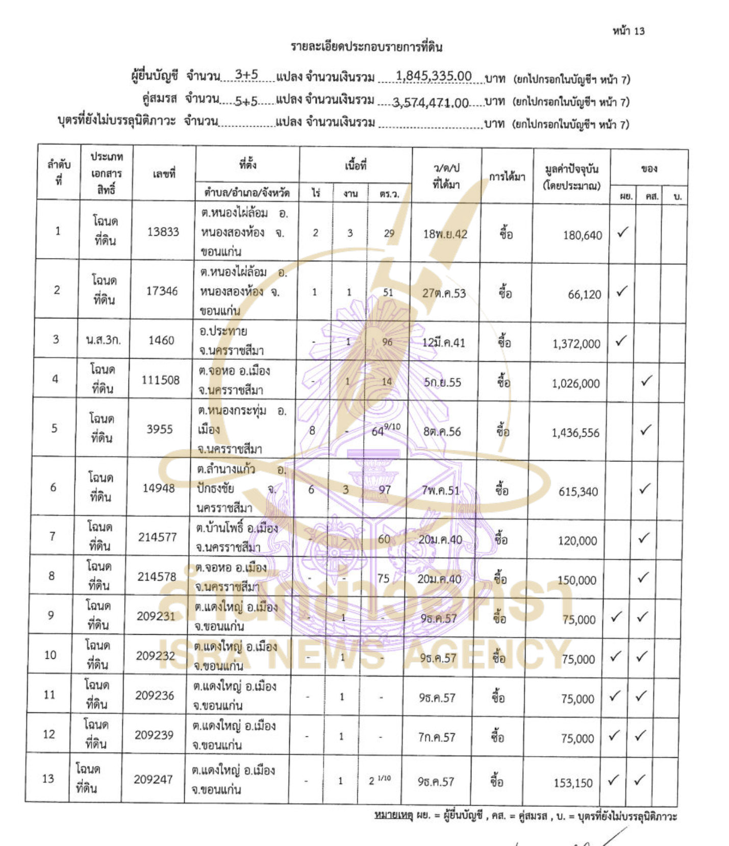 140426 adisorn Page9