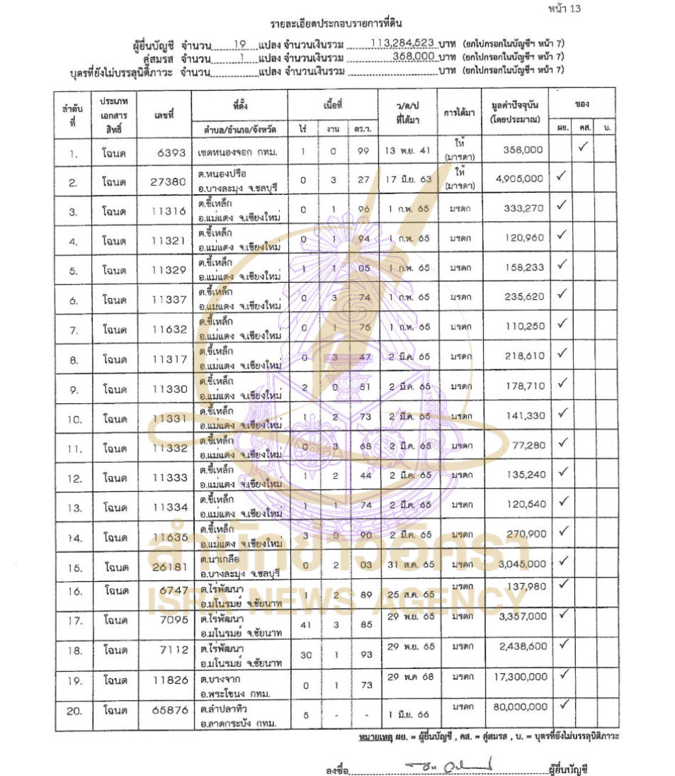 120526 nakornnayok Page9