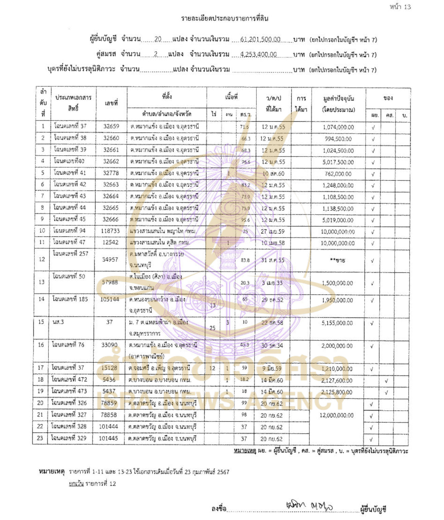 230526 kanut Page12