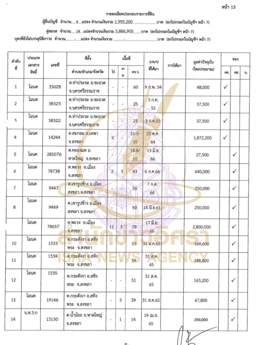 170626 chonpat Page10