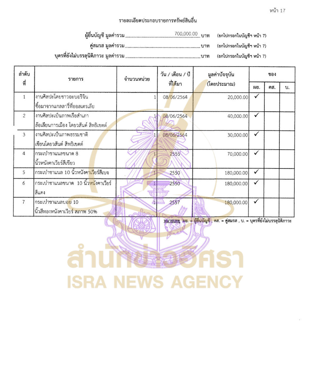 290626 lookkaew Page11