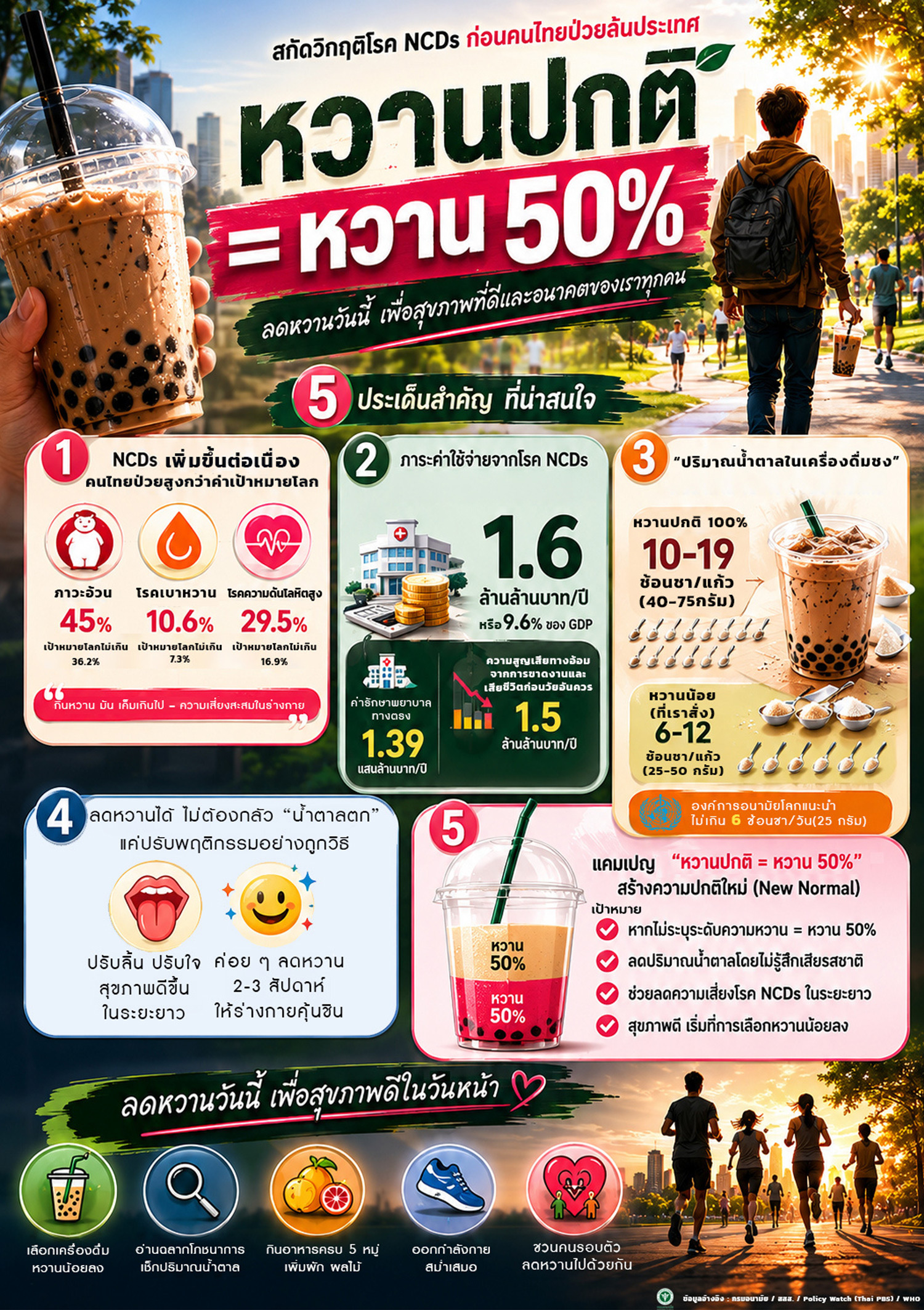 Infographic Group 5