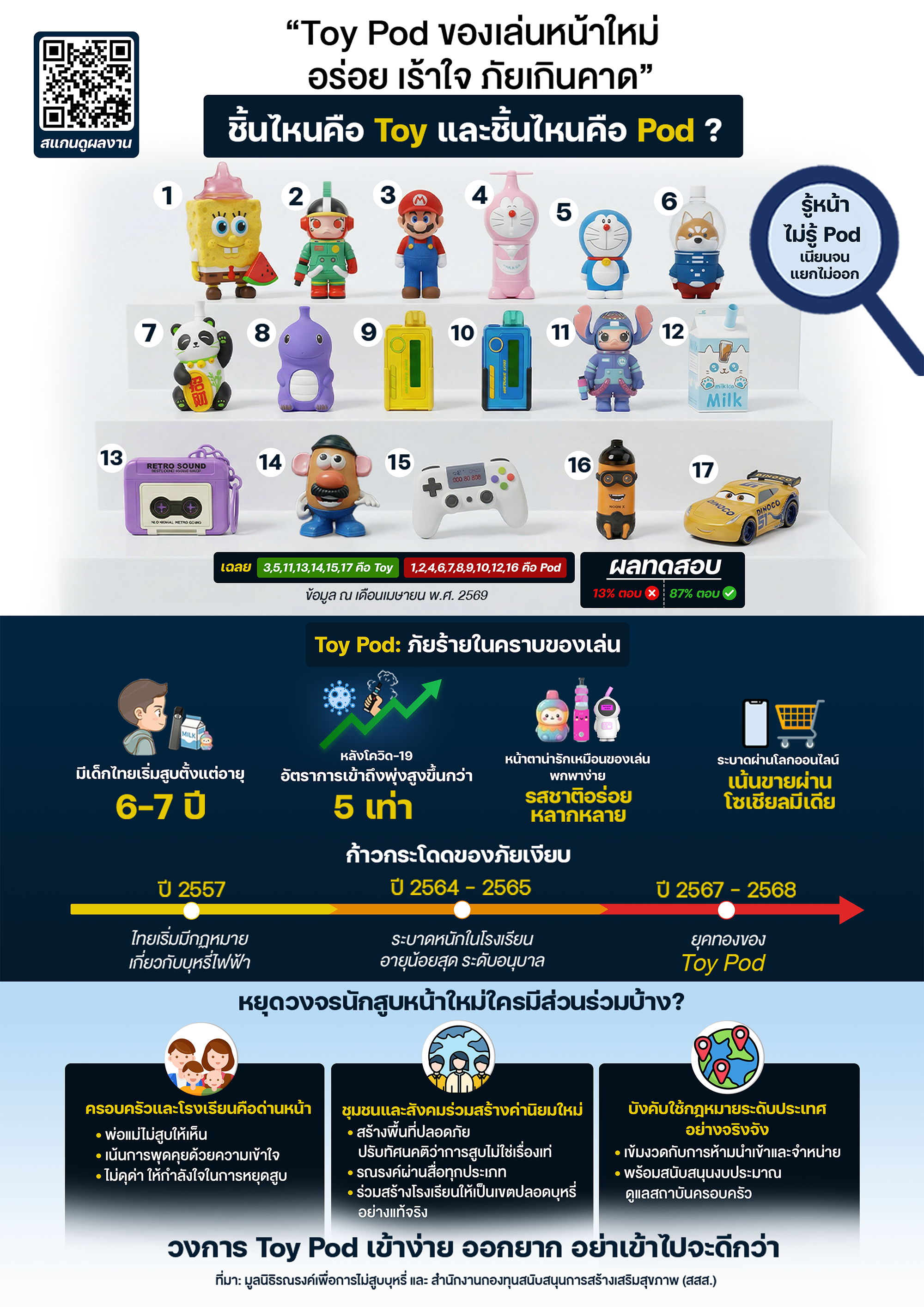 Infographic Group 1