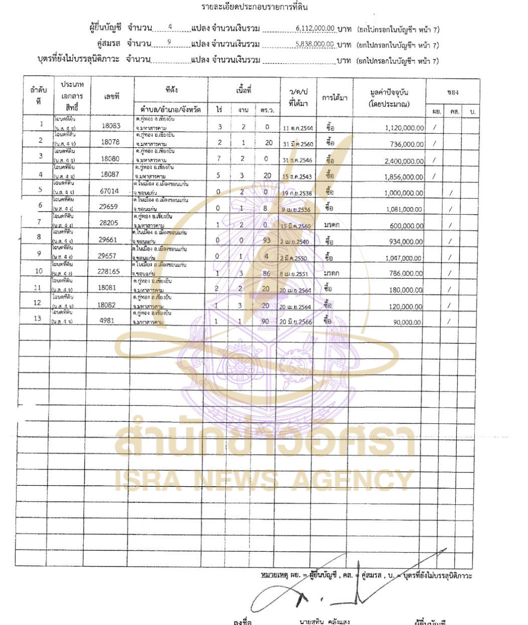270726 sutin in Page8