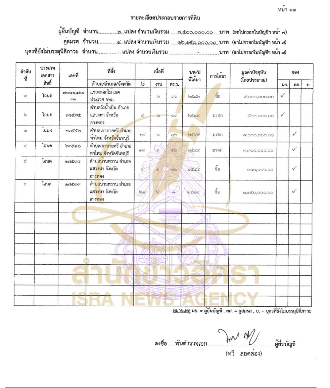 300726 tawee Page10