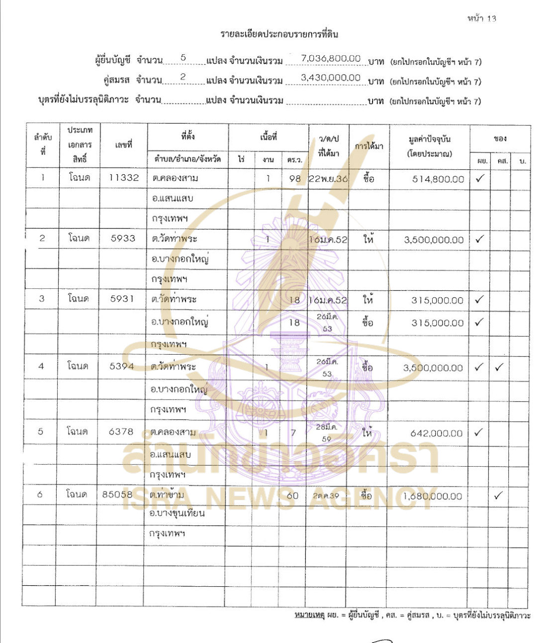 270826 jirut Page11