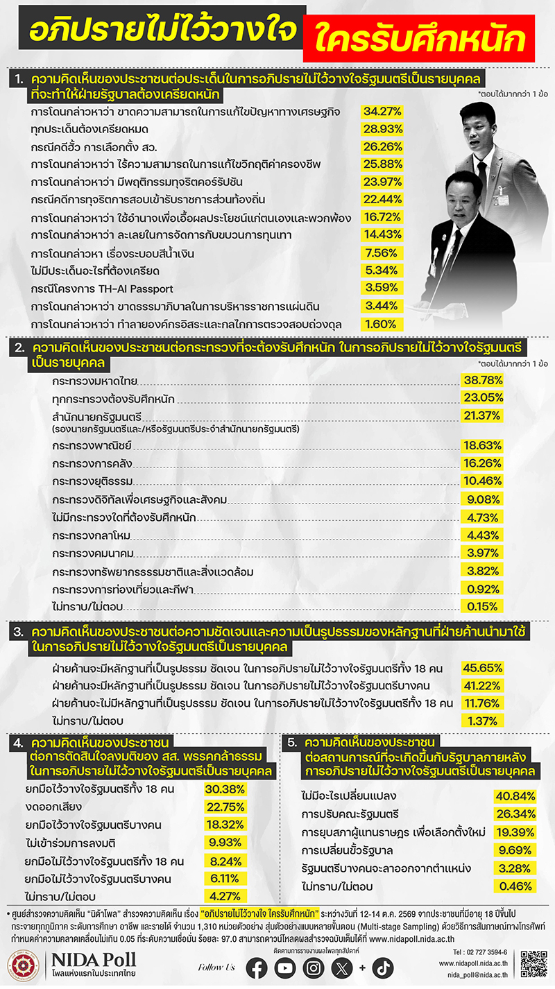 46. ต่างชาติ ผิดกฎหมาย