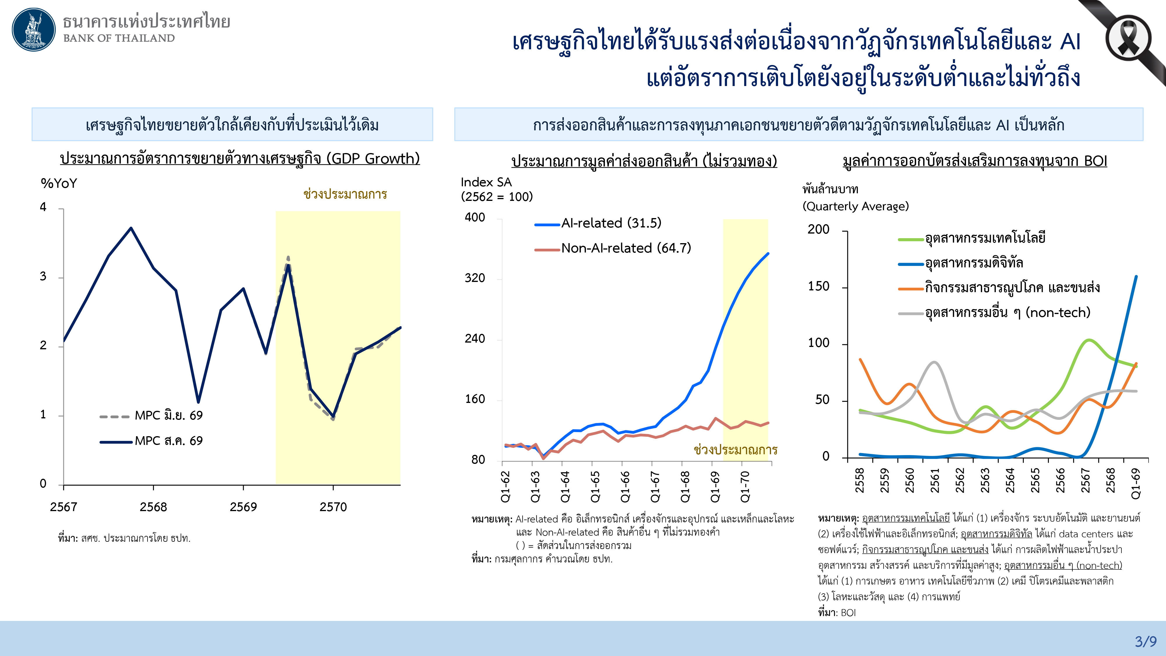 ผลการประชุมคณะกรรมการนโยบายการเงิน ครั้งที่ 4/2569