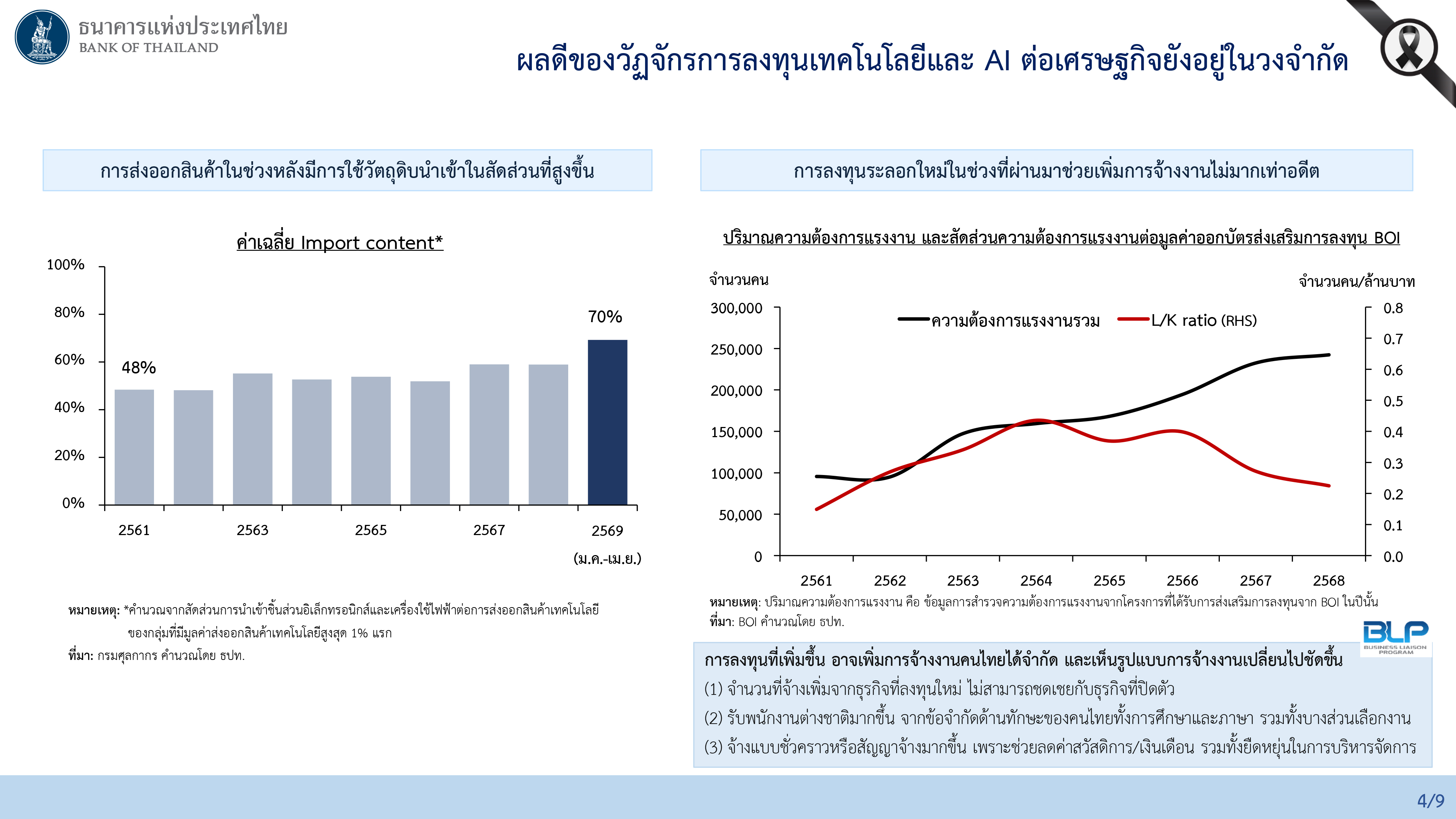 ผลการประชุมคณะกรรมการนโยบายการเงิน ครั้งที่ 4/2569