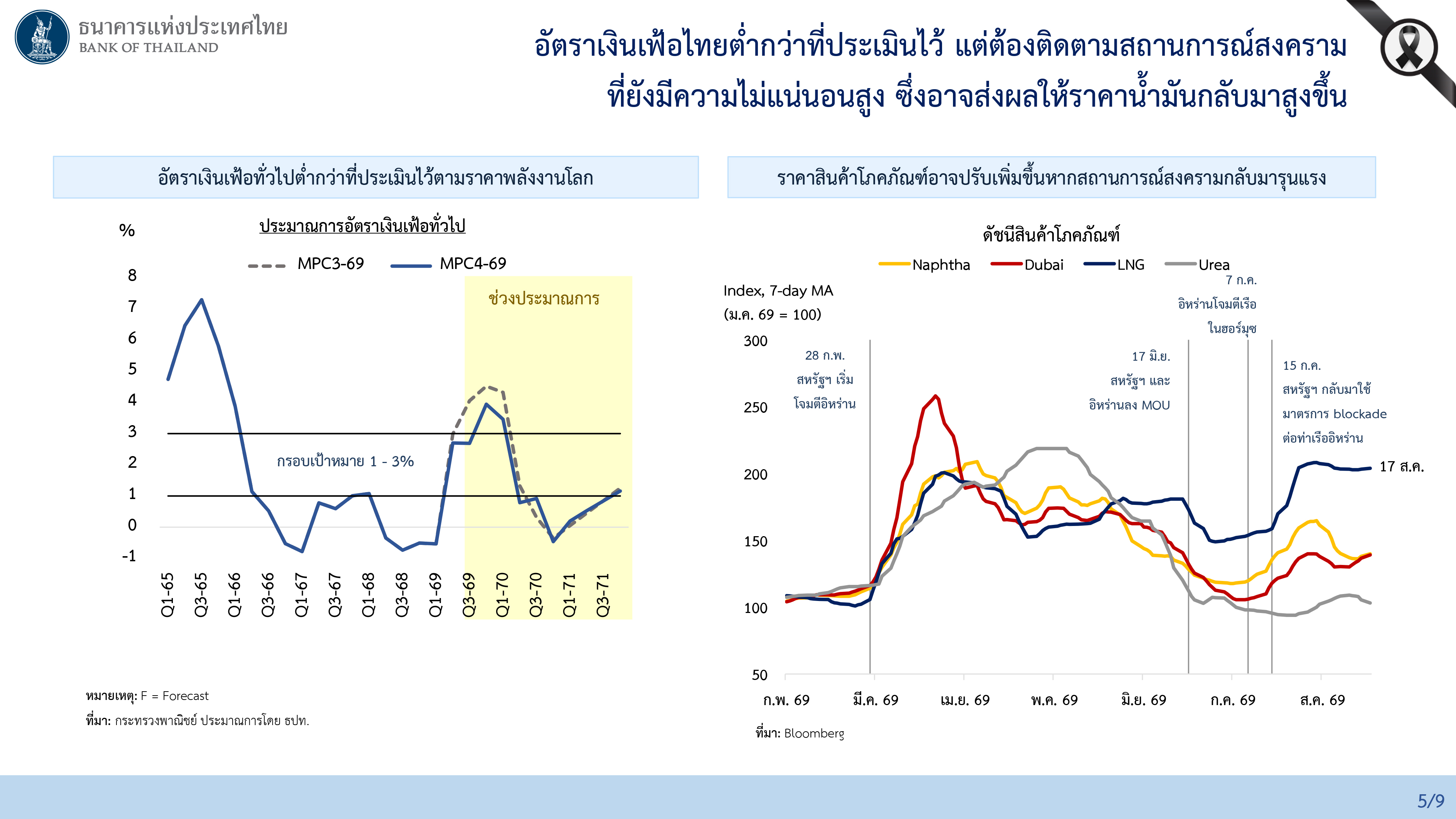 ผลการประชุมคณะกรรมการนโยบายการเงิน ครั้งที่ 4/2569