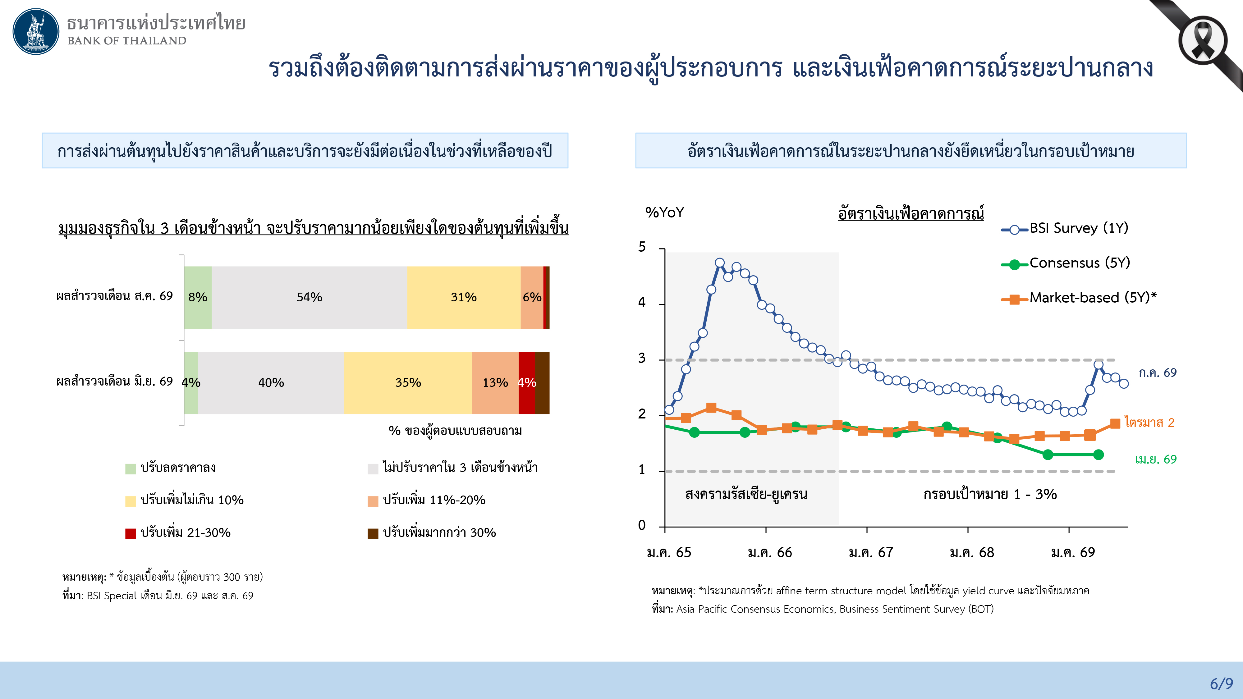 ผลการประชุมคณะกรรมการนโยบายการเงิน ครั้งที่ 4/2569
