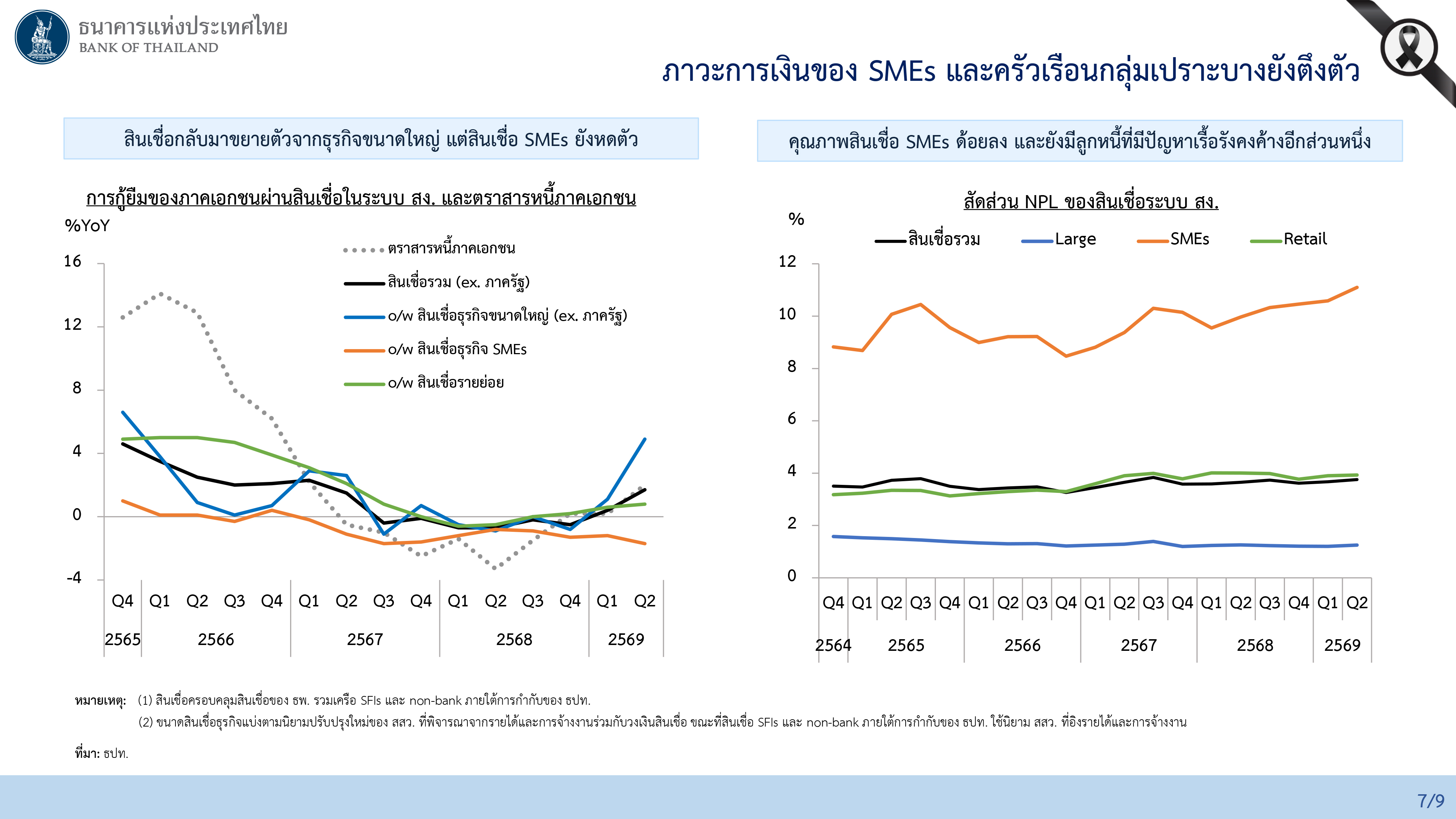 ผลการประชุมคณะกรรมการนโยบายการเงิน ครั้งที่ 4/2569