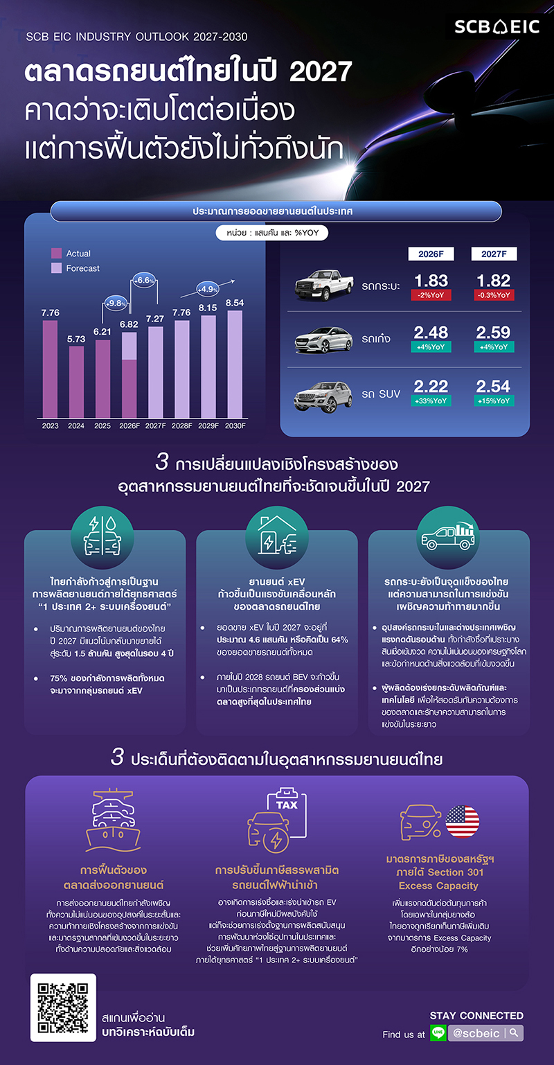 scb eic 131026 info pic1
