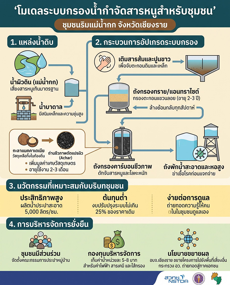 water kr 281026 info p1