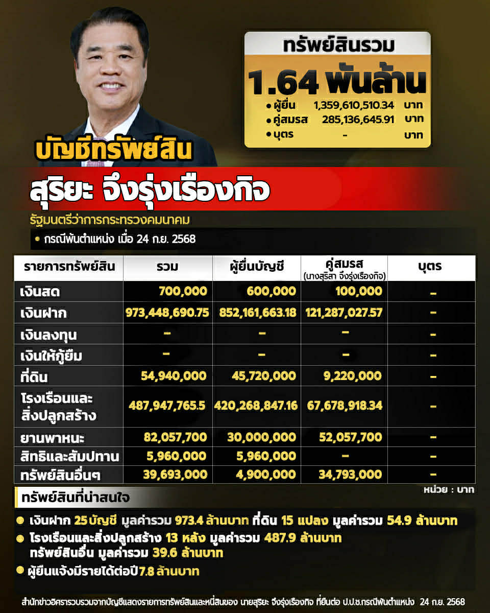 info sun 060226 pic1