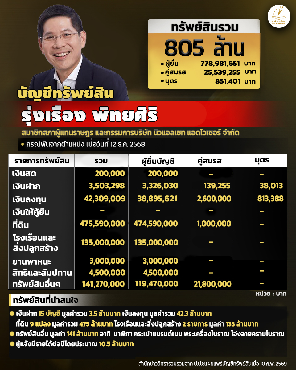 info 050326 rr full pic1