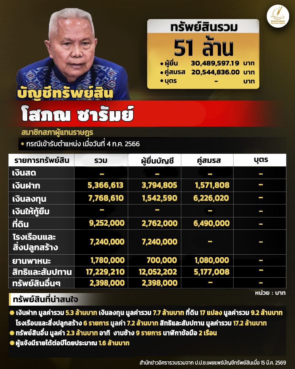 info sp 210326 full p1