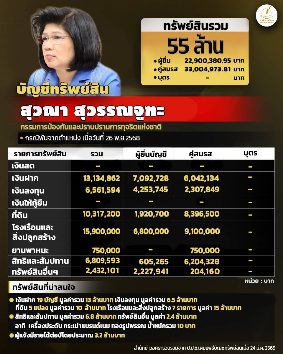 info swn 290326 full pic1