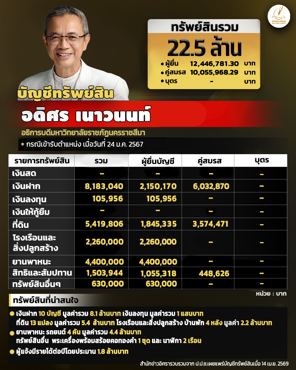 info adisorn 030526 pic1 full