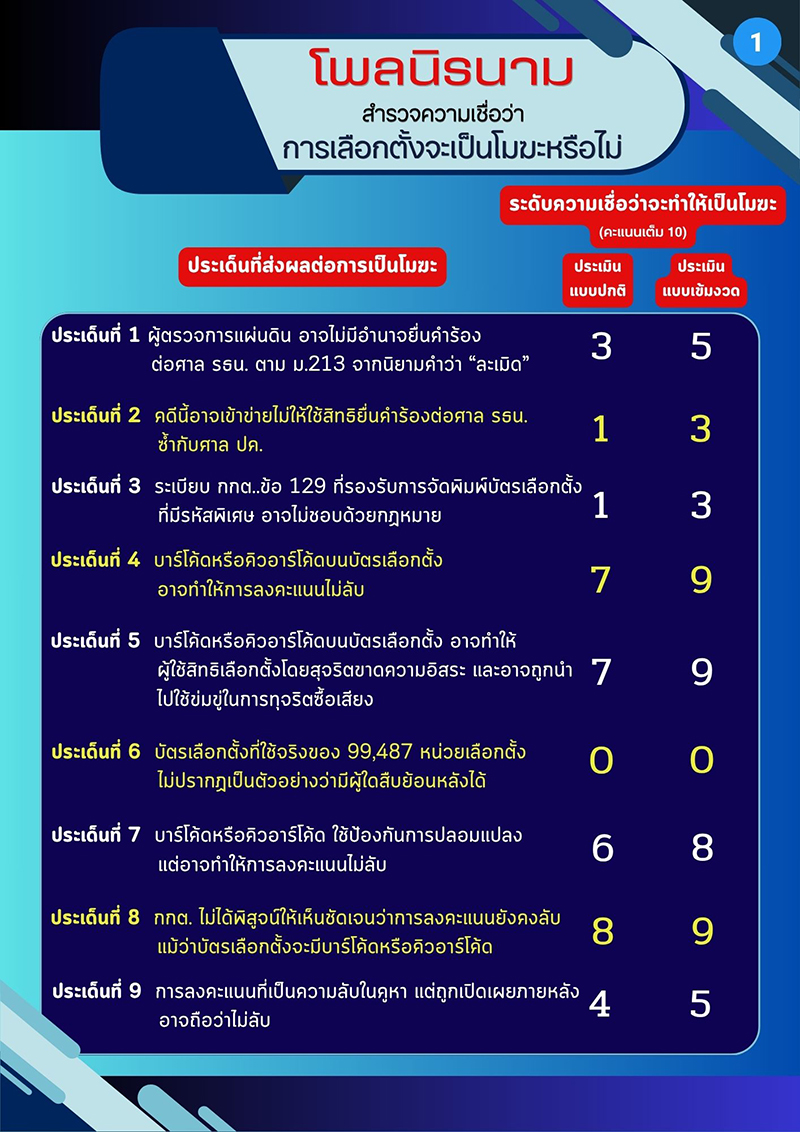poll 040526 pic1