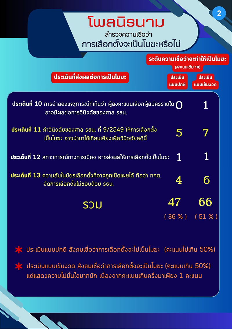poll 040526 pic2