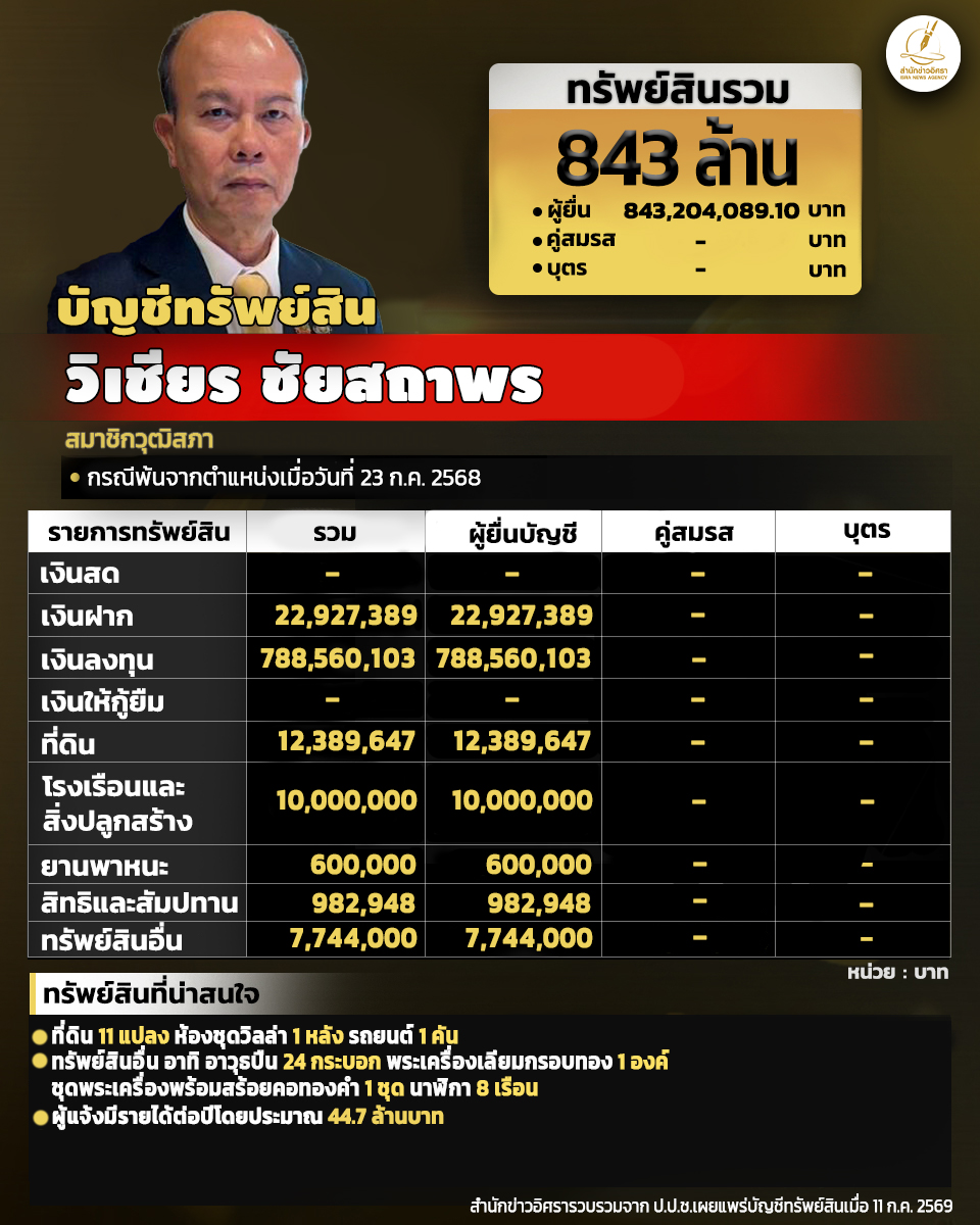 info vi 260726 full pic1