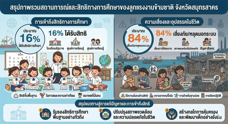 child t3 th 110826 info full