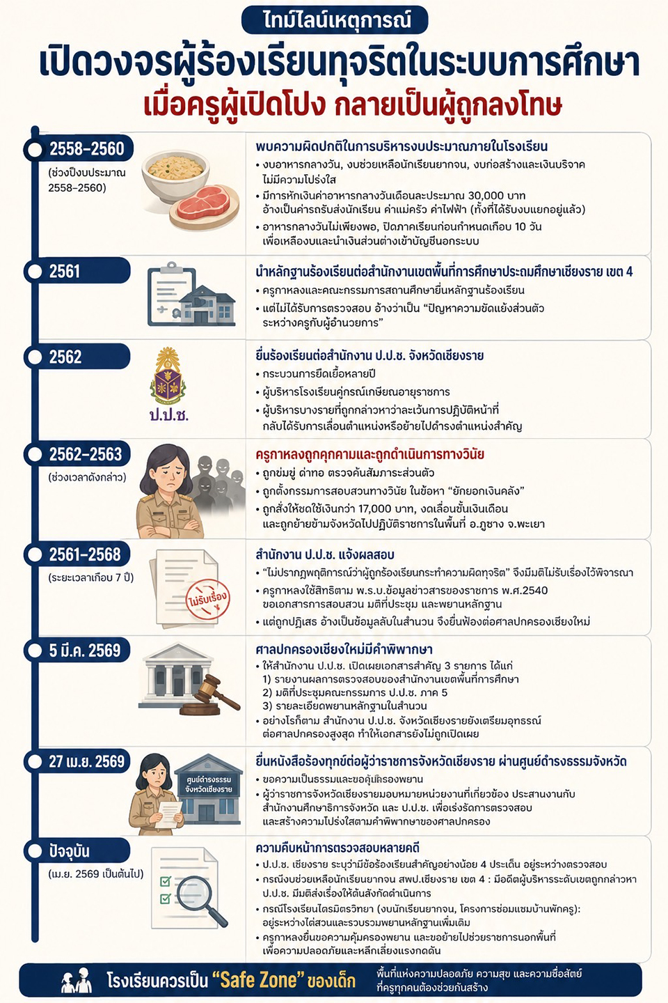 invest info t3 120826 full