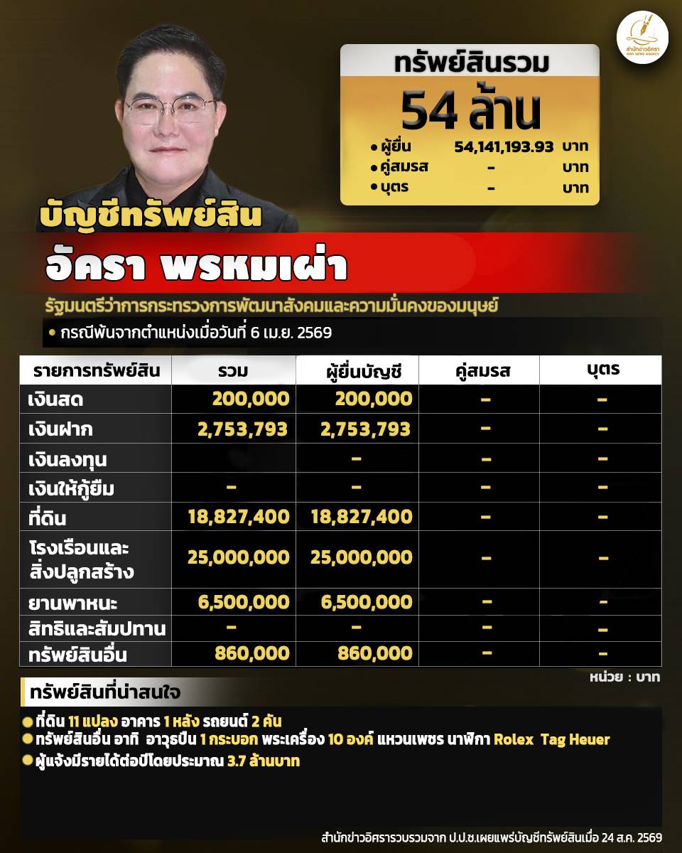 info akr 050926 pic1 full